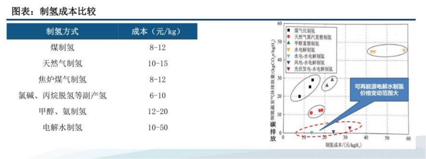 氢能2.png